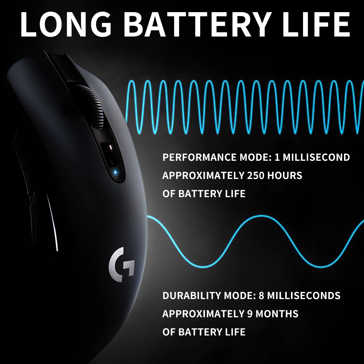 Logitech G304 Wireless Dual Mo - Tradescantia Purple のレビューと価格
